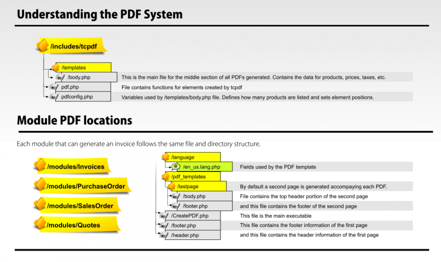 pdf-filestructure.png